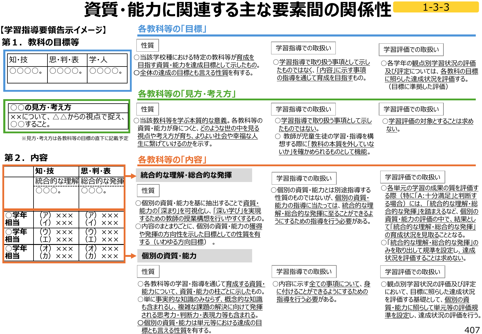 図2：資質・能力に関連する主な要素間の関係性