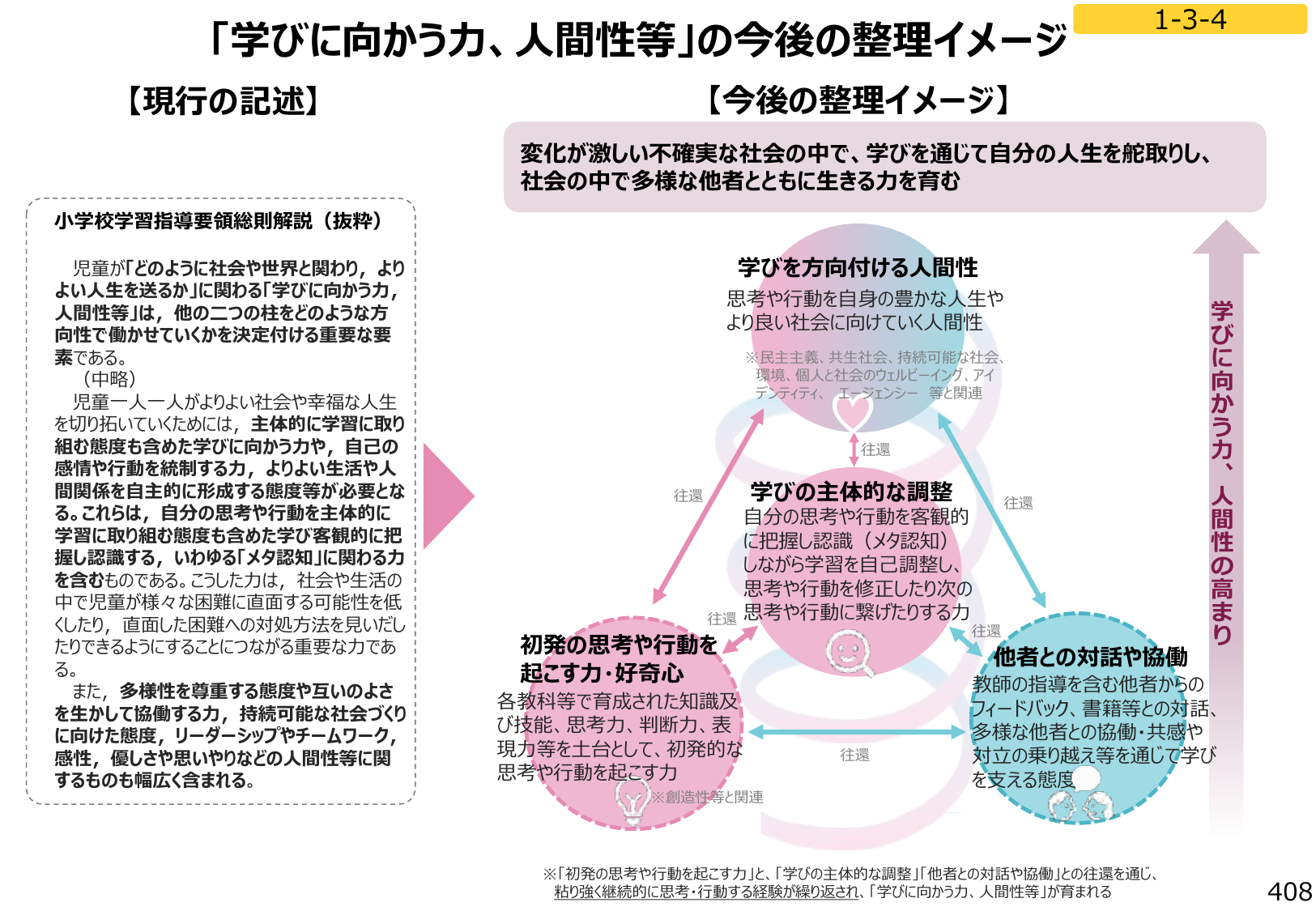図1：「学びに向かう力、人間性等」の今後の整理イメージ