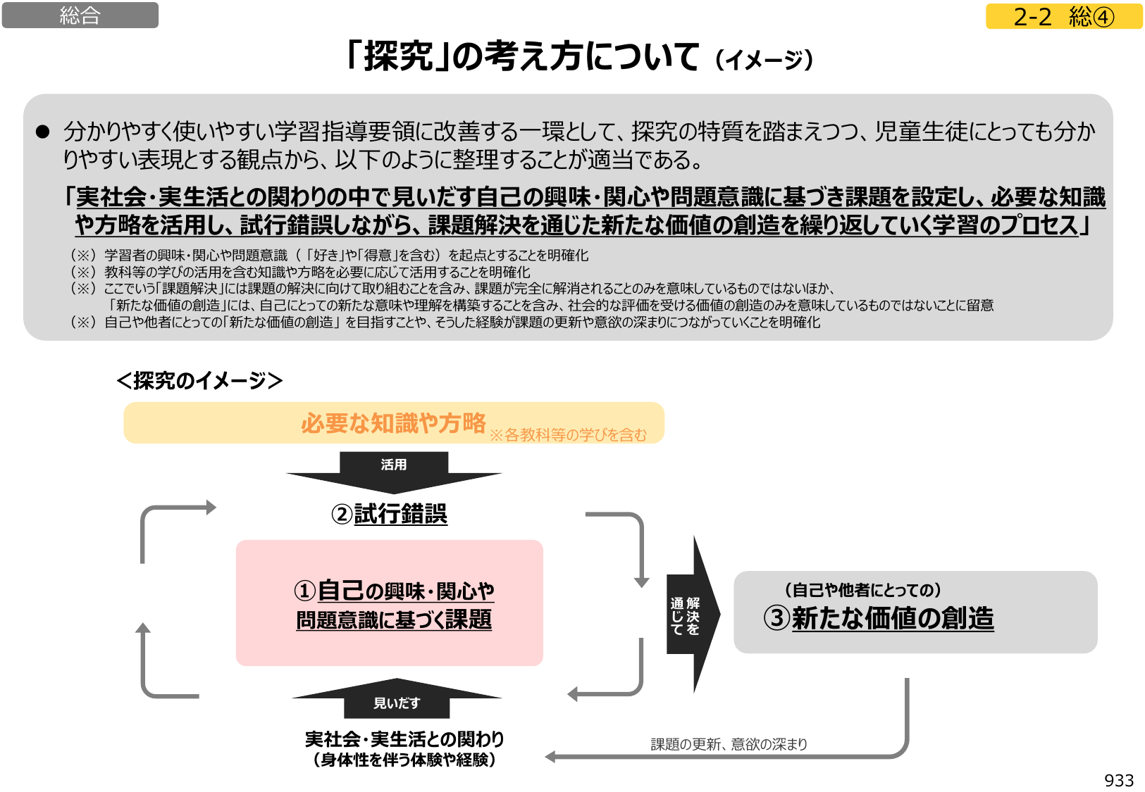 図3:「探究」の考え方について(イメージ)