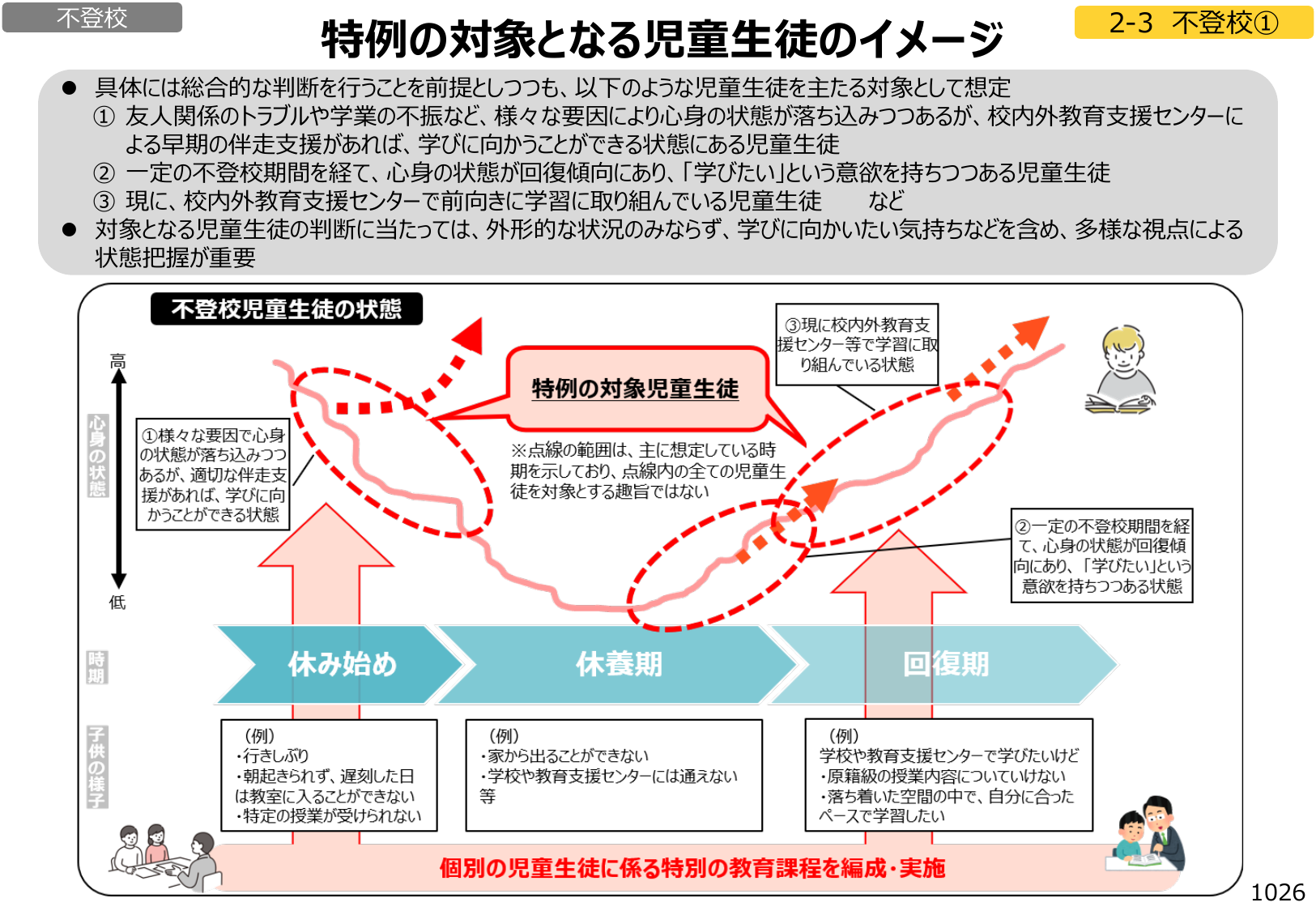 図2:特例の対象となる児童生徒のイメージ