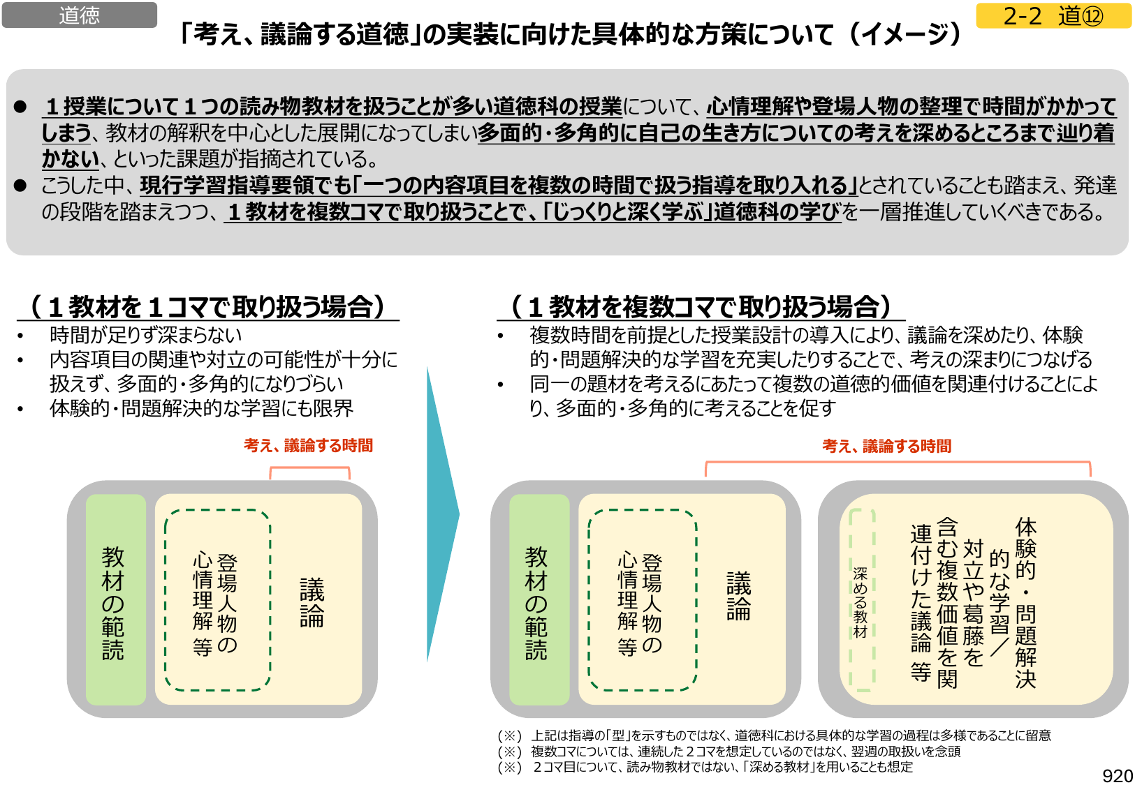 図1:「考え、議論する道徳」の実装に向けた具体的な方策について(イメージ)