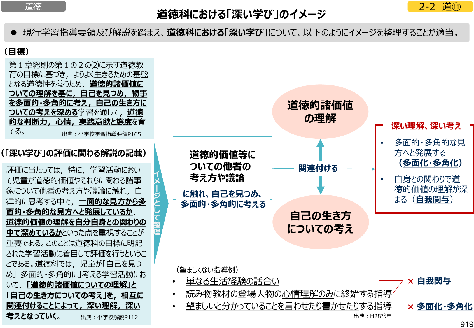 図2:道徳科における「深い学び」のイメージ
