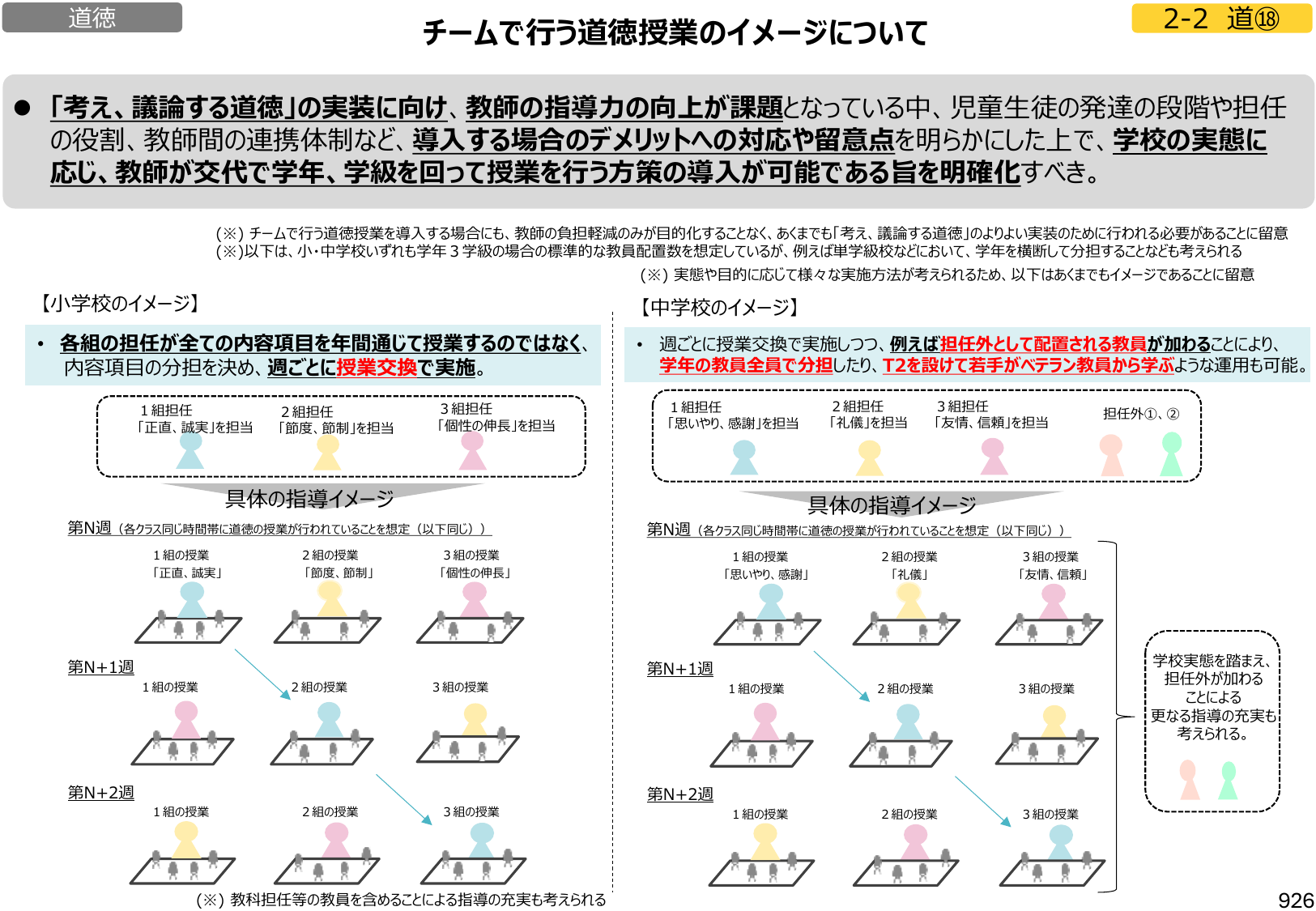 図3:チームで行う道徳授業のイメージについて