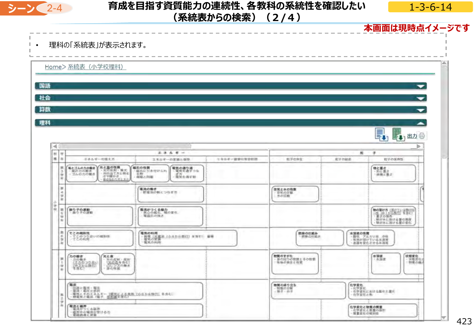 図2:デジタル学習指導要領イメージ 系統表からの検索