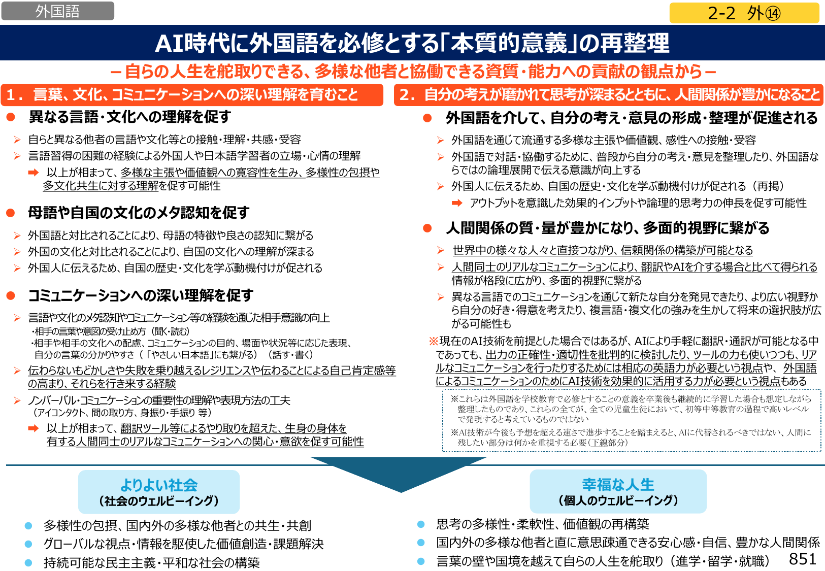 図2:AI時代に外国語を必修とする「本質的意義」の再整理