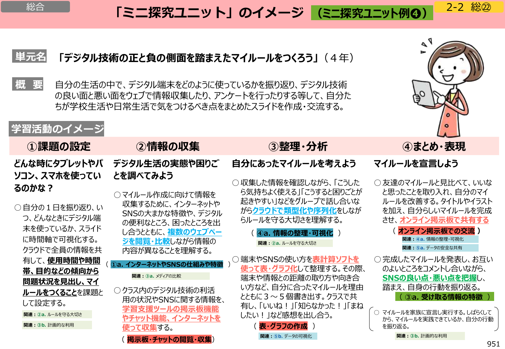 図3：「ミニ探究ユニット」のイメージ（ミニ探究ユニット例❹）
