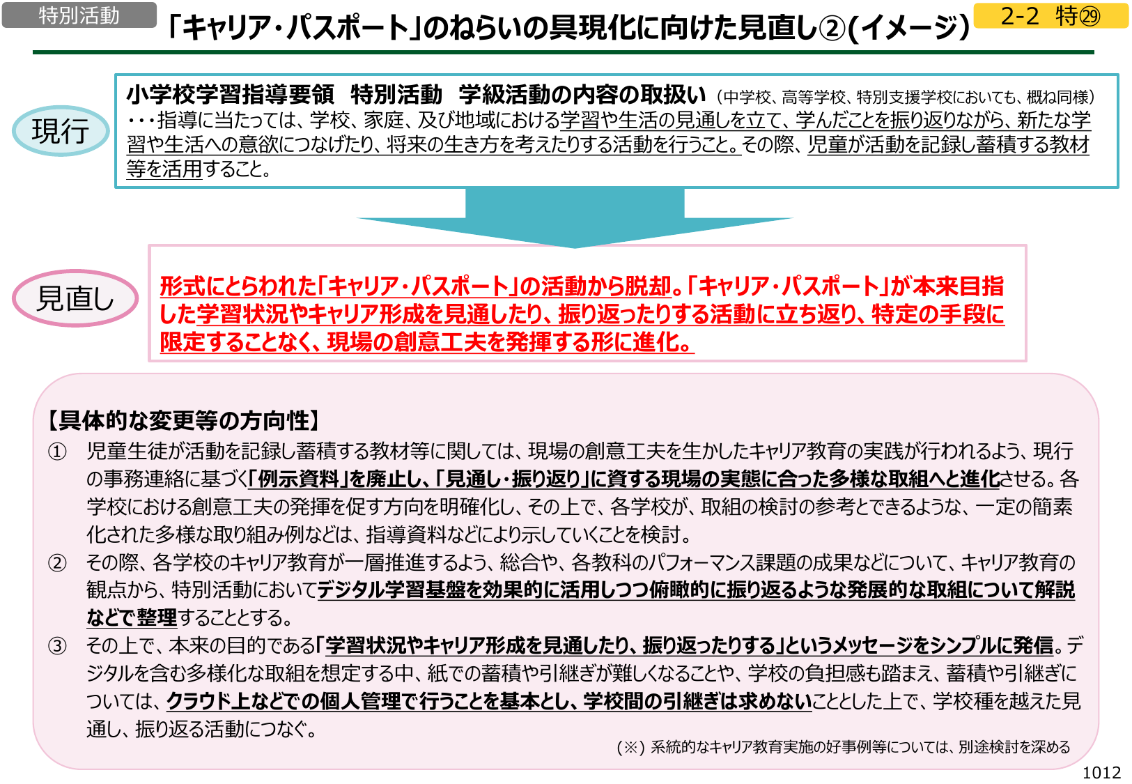 図2:「キャリア・パスポート」のねらいの具現化に向けた見直し②(イメージ)