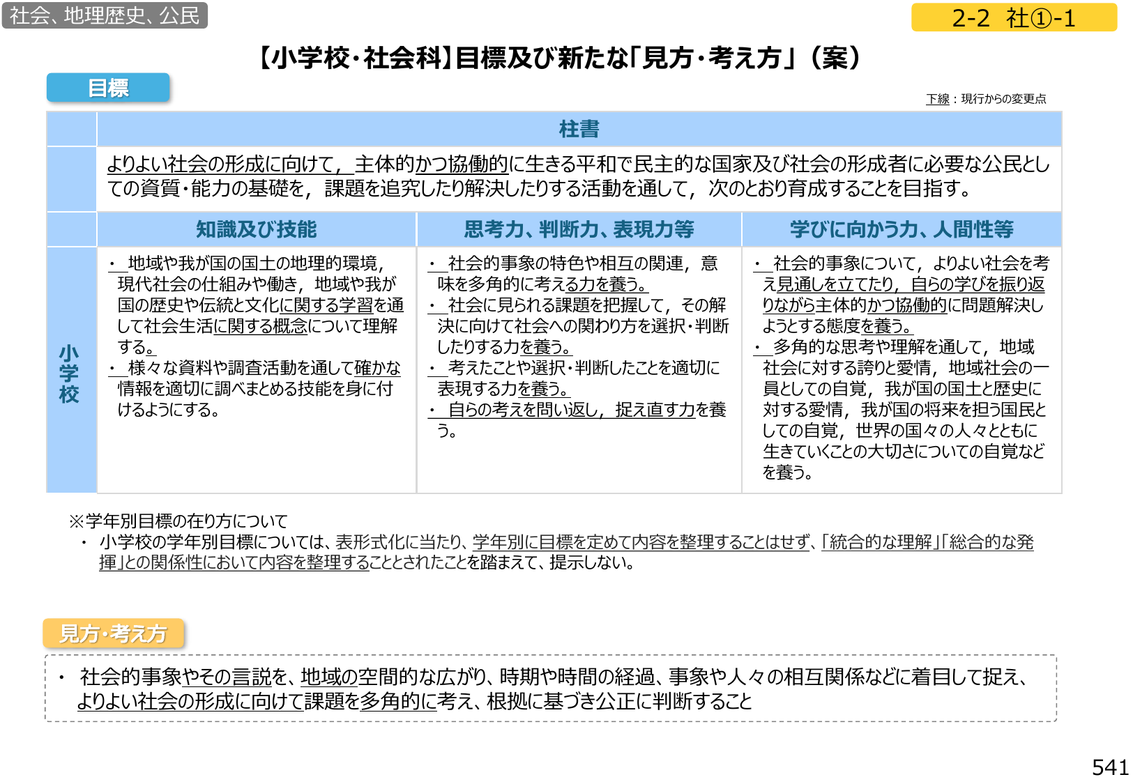 図2：【小学校・社会科】目標及び新たな「見方・考え方」（案）