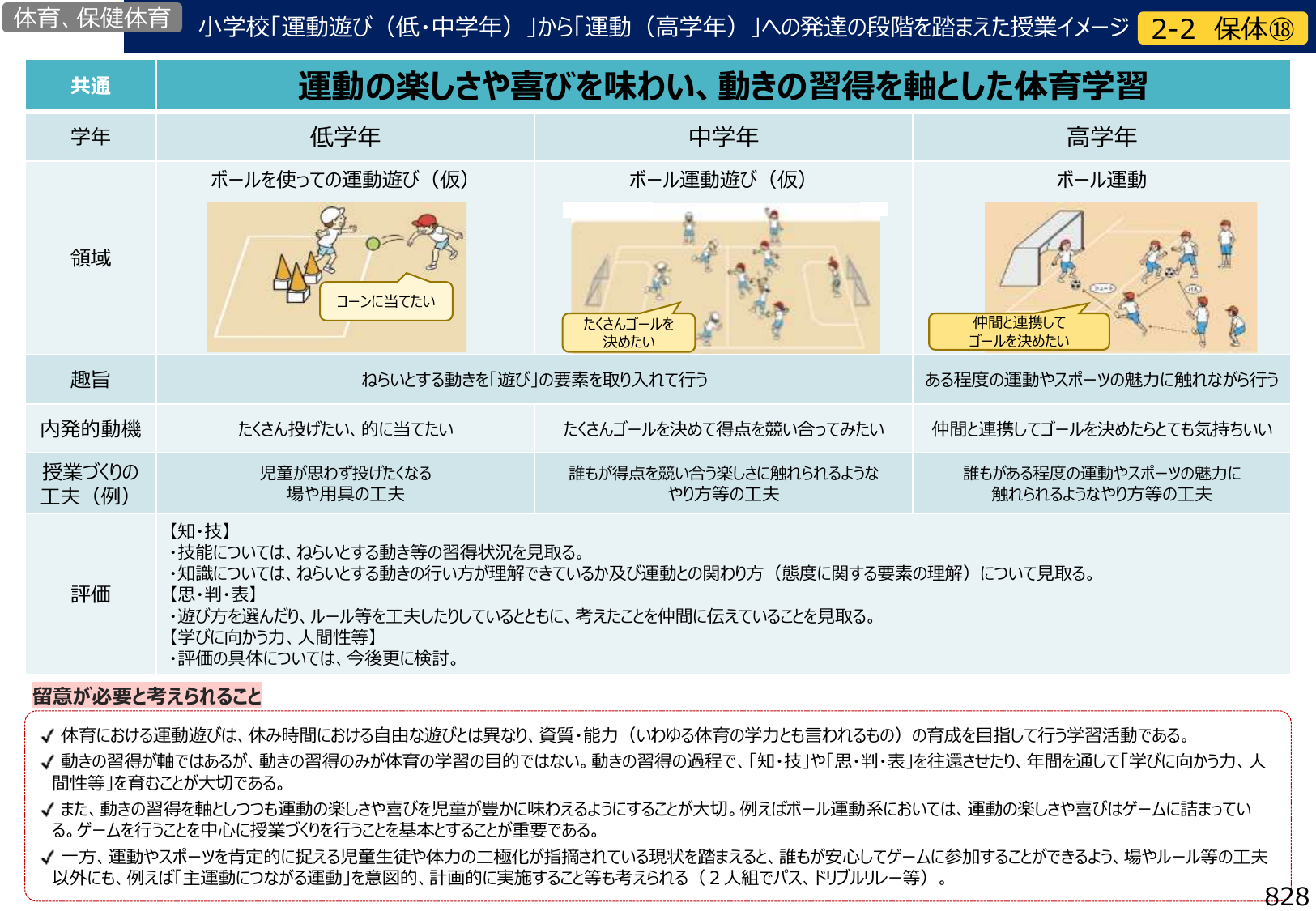 図1：小学校「運動遊び（低・中学年）」から「運動（高学年）」への発達の段階を踏まえた授業イメージ