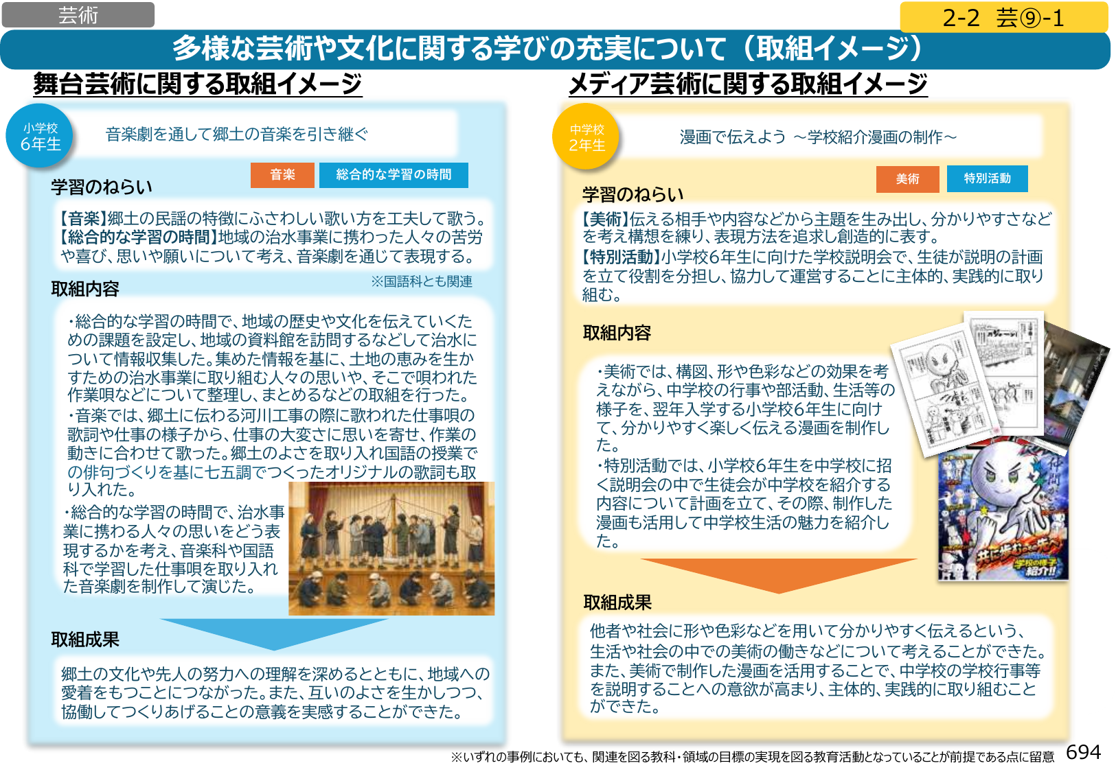 図2：多様な芸術や文化に関する学びの充実について（取組イメージ）