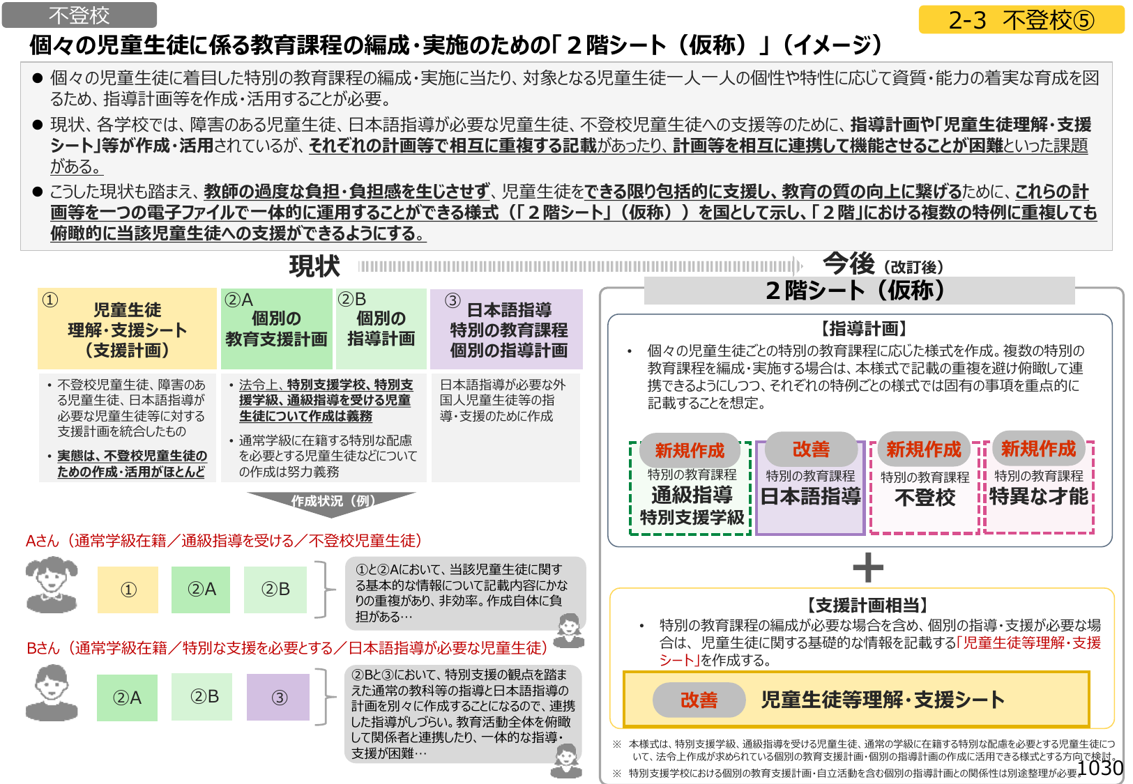 図2:個々の児童生徒に係る教育課程の編成・実施のための「2階シート(仮称)」(イメージ)