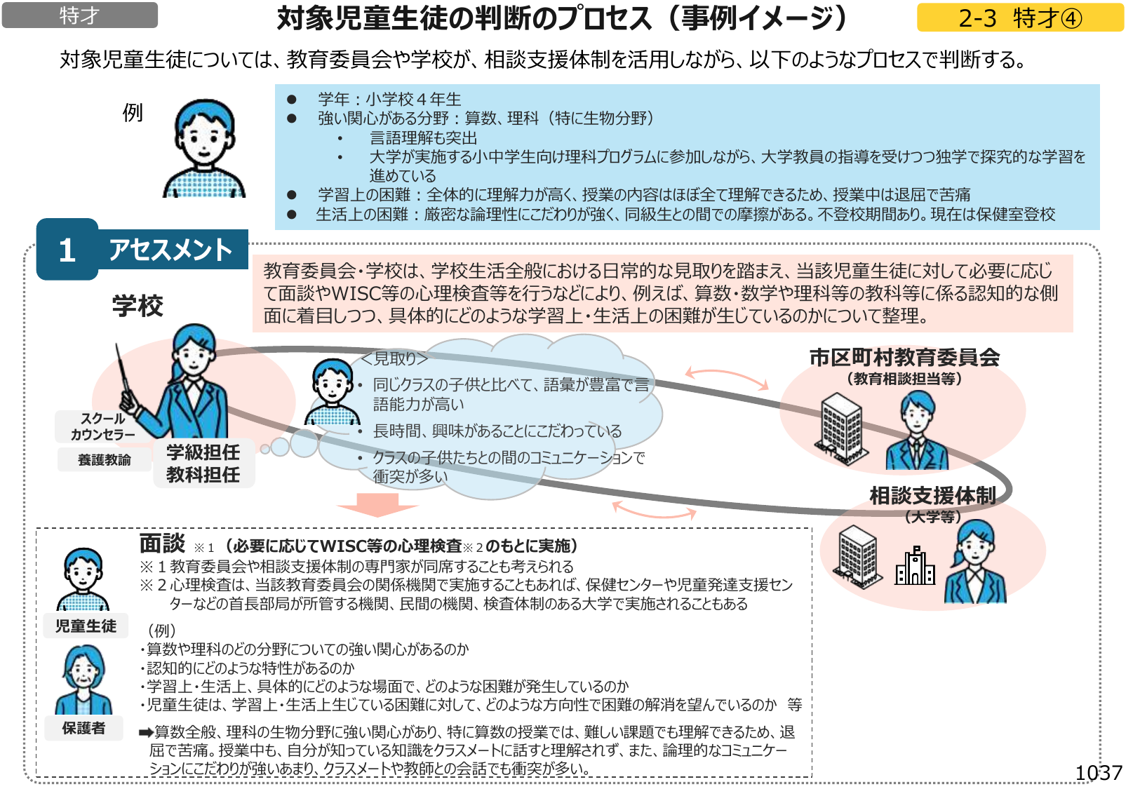図2：対象児童生徒の判断のプロセス（事例イメージ）